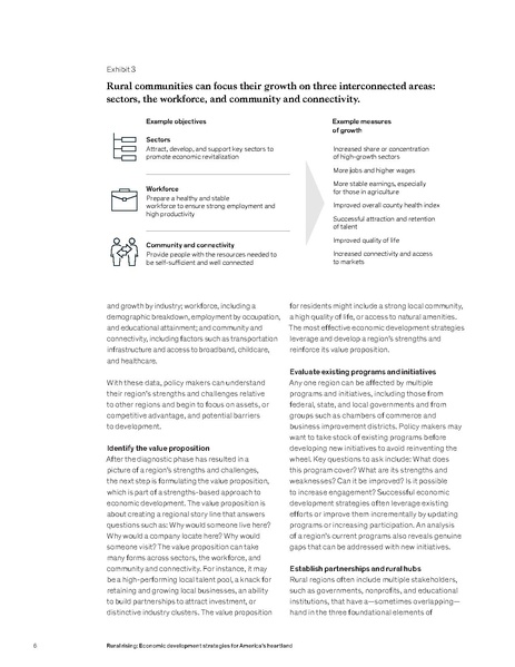 File:Rural-rising-economic-development-strategies-for-americas-heartland.pdf
