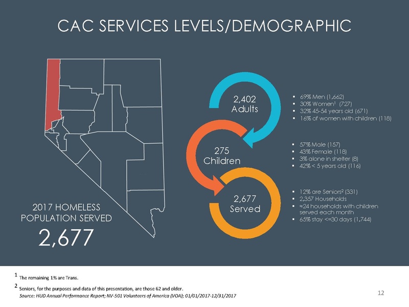 File:Vulnerable Population and Homeless Strategy.pdf