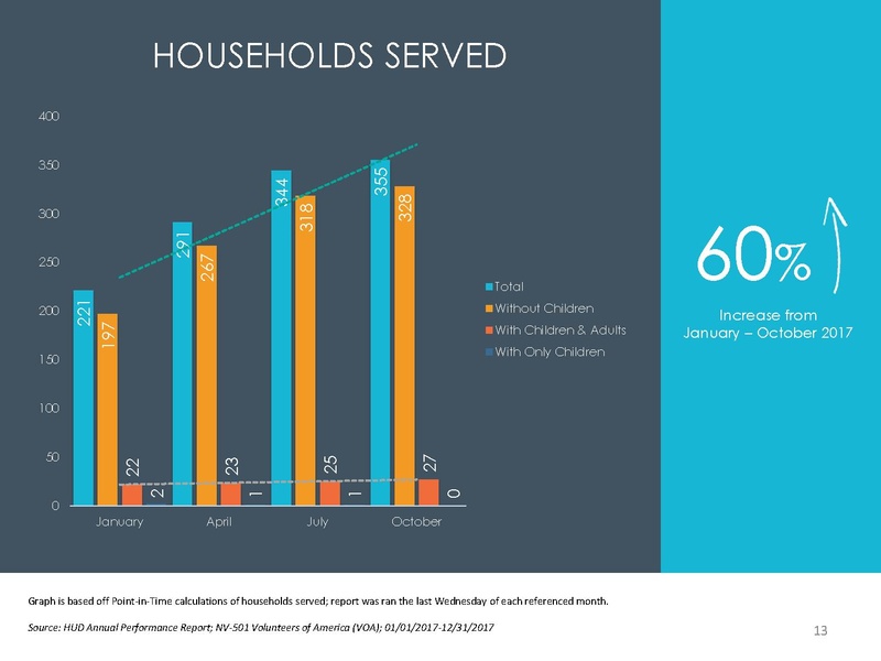 File:Vulnerable Population and Homeless Strategy.pdf