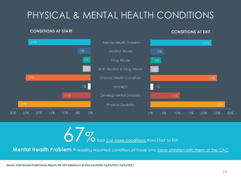 File:Vulnerable Population and Homeless Strategy.pdf