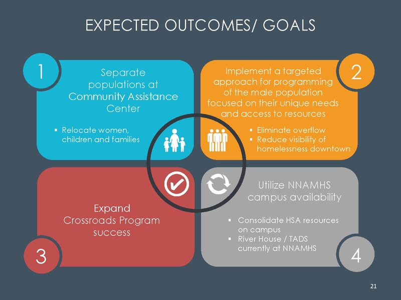 File:Vulnerable Population and Homeless Strategy.pdf