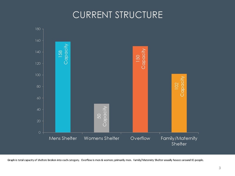 File:Vulnerable Population and Homeless Strategy.pdf