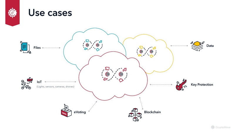 File:CryptoMove-DataProtection-Wireless.pdf