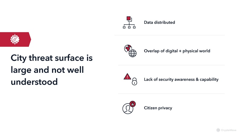 File:CryptoMove-DataProtection-Wireless.pdf