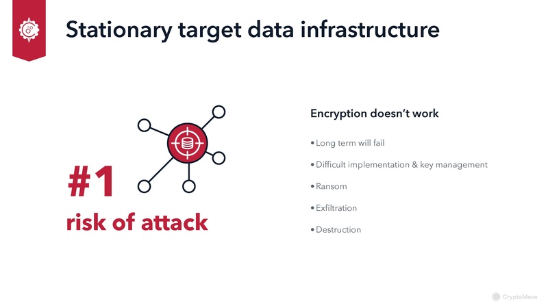 File:CryptoMove-DataProtection-Wireless.pdf