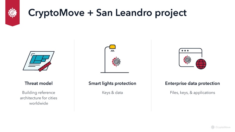 File:CryptoMove-DataProtection-Wireless.pdf