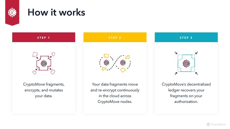 File:CryptoMove-DataProtection-Wireless.pdf