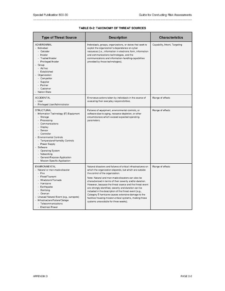 File:Nistspecialpublication800-30r1.pdf