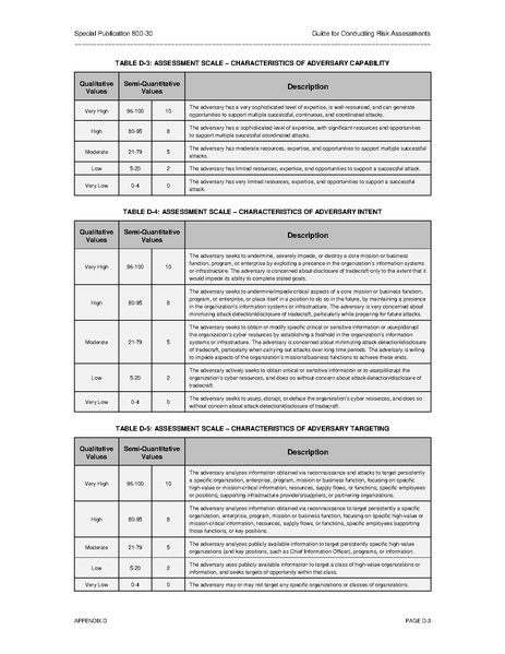 File:Nistspecialpublication800-30r1.pdf