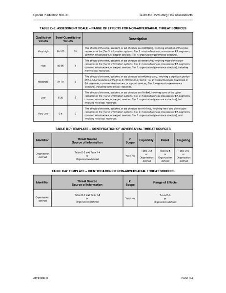 File:Nistspecialpublication800-30r1.pdf