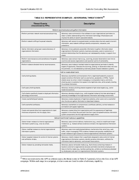 File:Nistspecialpublication800-30r1.pdf