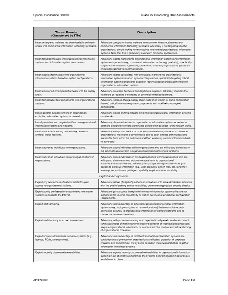 File:Nistspecialpublication800-30r1.pdf