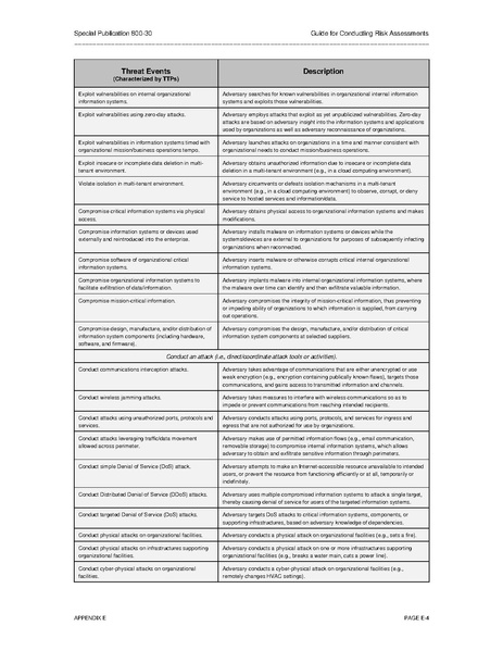 File:Nistspecialpublication800-30r1.pdf