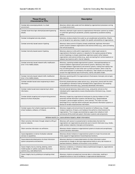 File:Nistspecialpublication800-30r1.pdf