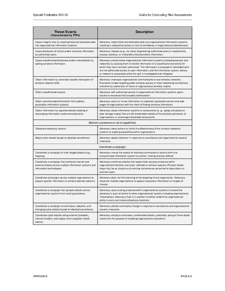 File:Nistspecialpublication800-30r1.pdf