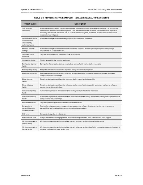 File:Nistspecialpublication800-30r1.pdf