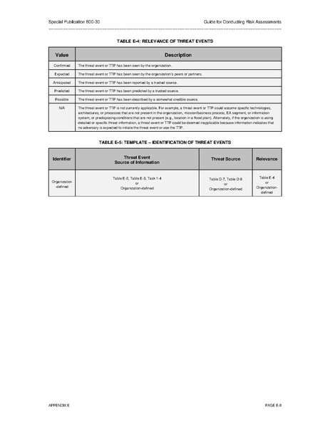 File:Nistspecialpublication800-30r1.pdf