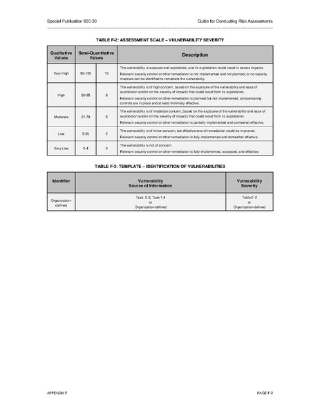 File:Nistspecialpublication800-30r1.pdf