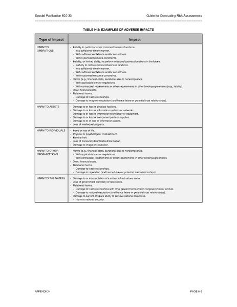 File:Nistspecialpublication800-30r1.pdf