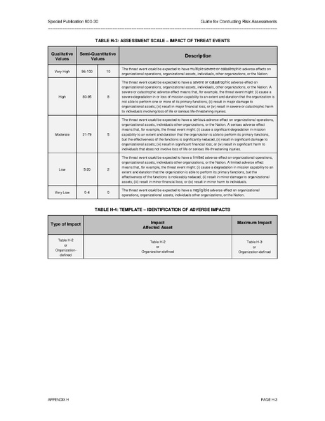 File:Nistspecialpublication800-30r1.pdf