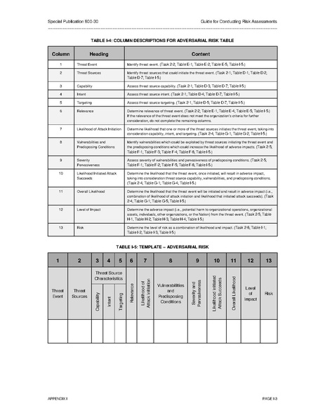 File:Nistspecialpublication800-30r1.pdf