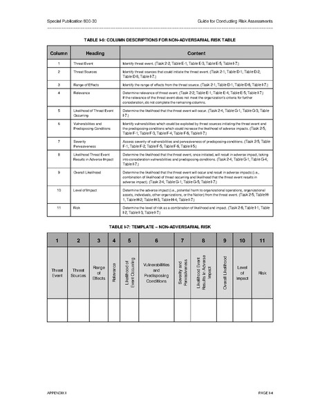 File:Nistspecialpublication800-30r1.pdf