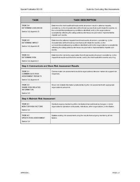 File:Nistspecialpublication800-30r1.pdf