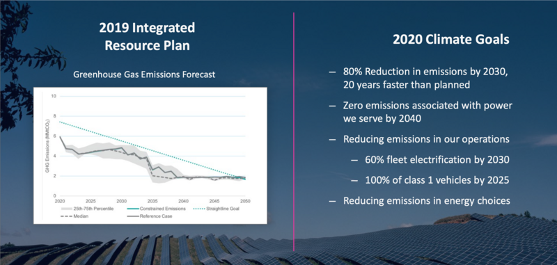 File:PGE 2030 80%.png