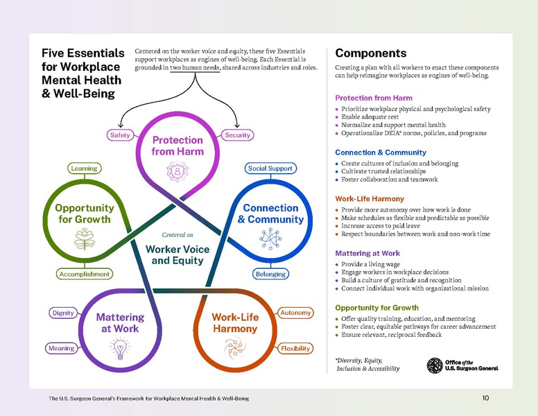 File:Workplace-mental-health-well-being.pdf