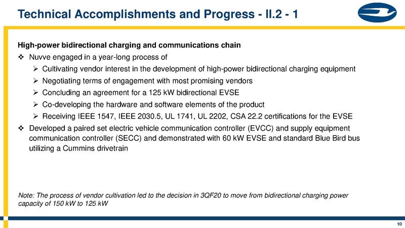 File:BlueBirdV2G.pdf