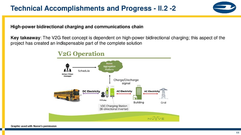 File:BlueBirdV2G.pdf