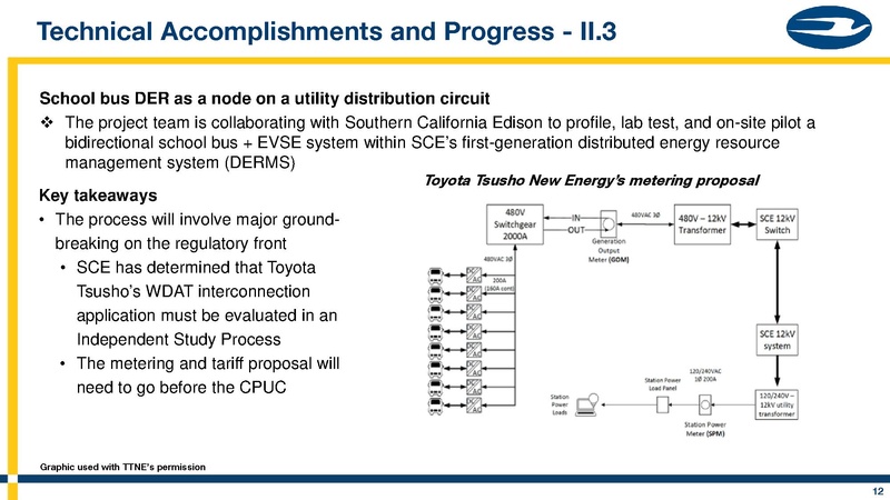 File:BlueBirdV2G.pdf