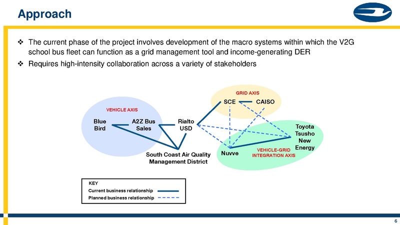 File:BlueBirdV2G.pdf