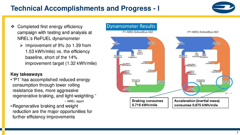 File:BlueBirdV2G.pdf