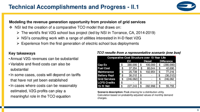 File:BlueBirdV2G.pdf