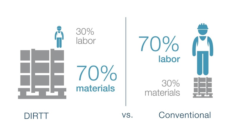 File:Building for 21stcentury DIRTT Feb 2020 Exec Summary.pdf