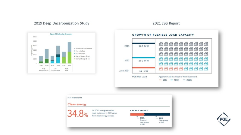File:ULINW Electrification.pdf