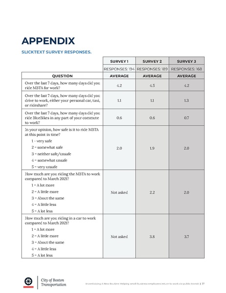 File:MainStreetsPilot Report final 0.pdf