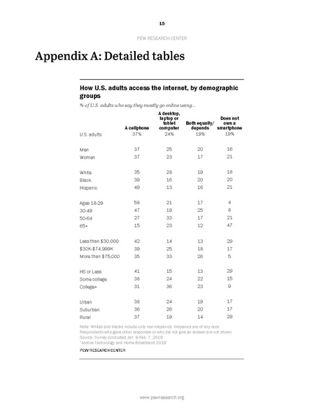 File:PI 2019.06.13 Mobile-Technology-and-Home-Broadband FINAL2.pdf