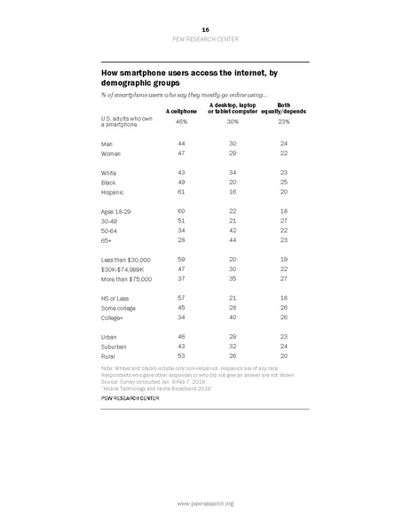 File:PI 2019.06.13 Mobile-Technology-and-Home-Broadband FINAL2.pdf