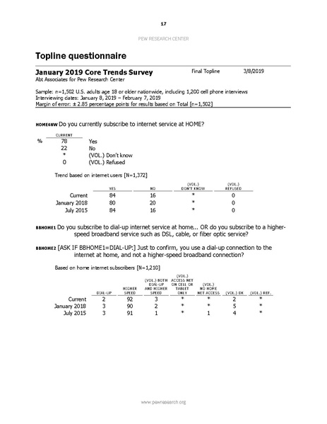 File:PI 2019.06.13 Mobile-Technology-and-Home-Broadband FINAL2.pdf