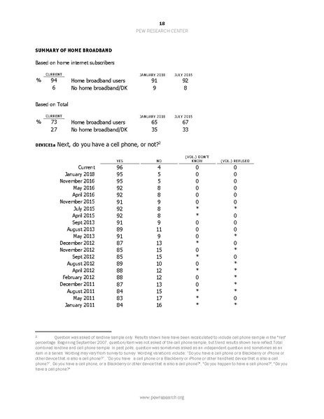 File:PI 2019.06.13 Mobile-Technology-and-Home-Broadband FINAL2.pdf