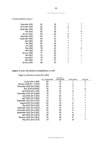 File:PI 2019.06.13 Mobile-Technology-and-Home-Broadband FINAL2.pdf