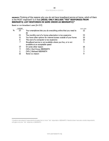 File:PI 2019.06.13 Mobile-Technology-and-Home-Broadband FINAL2.pdf