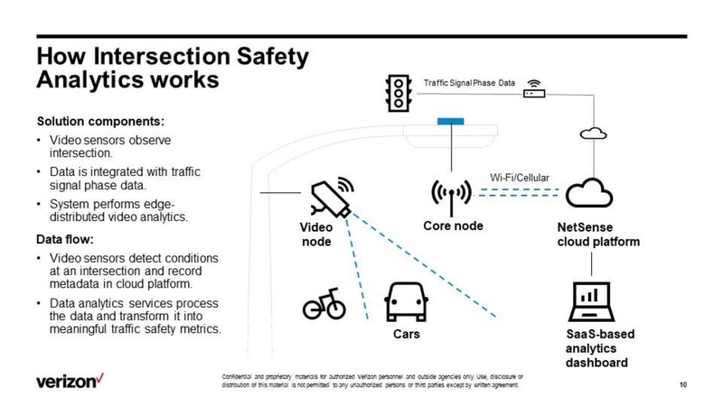 File:Smart Communities Traffic Presentation.pdf