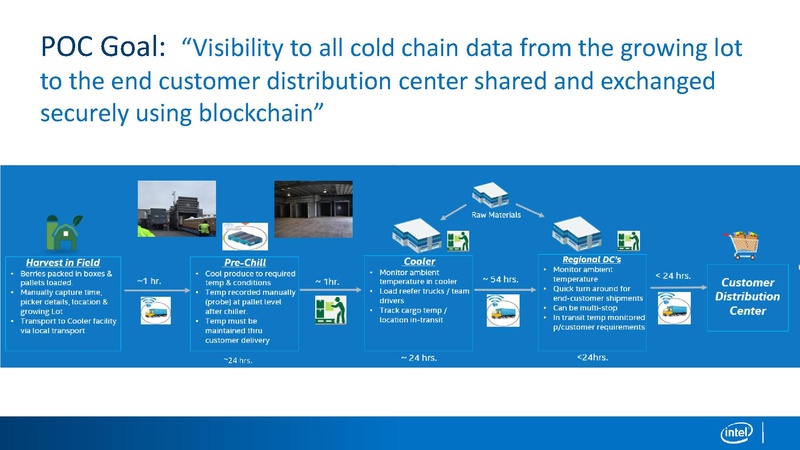 File:100 A 2 FarmToForkCropTracking TechJam V1.pdf