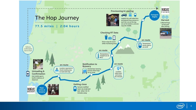 File:100 A 2 FarmToForkCropTracking TechJam V1.pdf