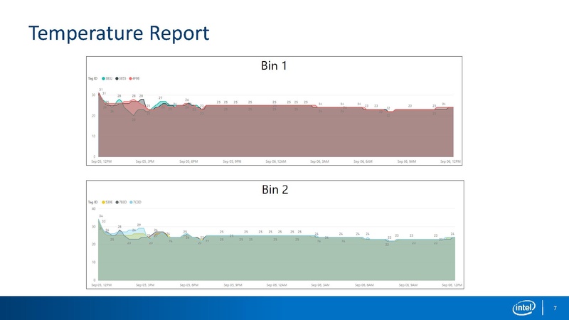 File:100 A 2 FarmToForkCropTracking TechJam V1.pdf