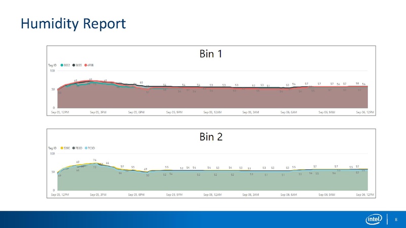 File:100 A 2 FarmToForkCropTracking TechJam V1.pdf