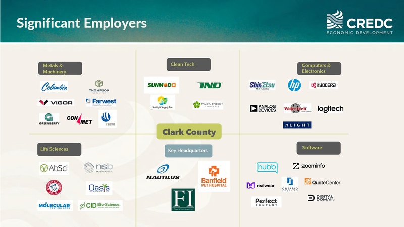 File:Vancouver Economic Development.pdf